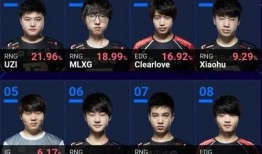 uzi最新新粉爆料,揭秘电竞传奇背后的故事